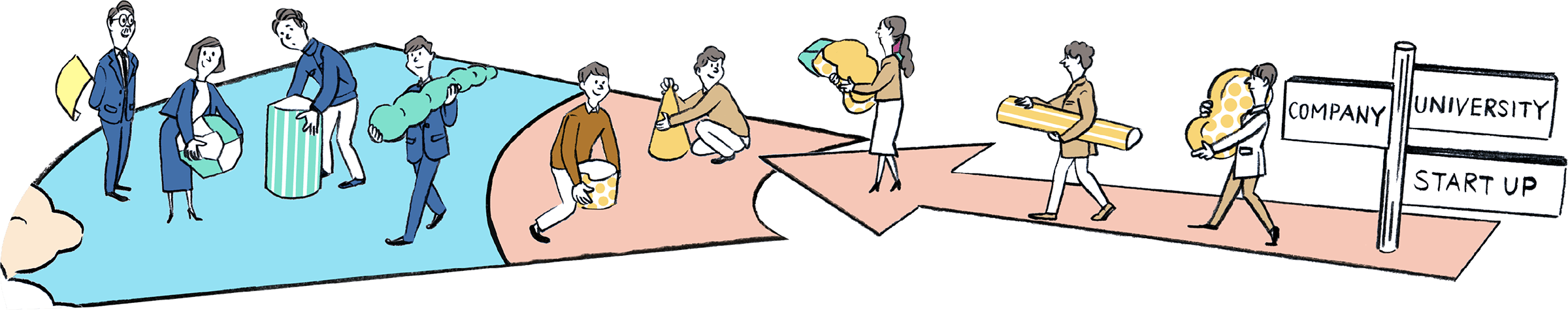 外部との「共創」により、事業アイデアを育成!!